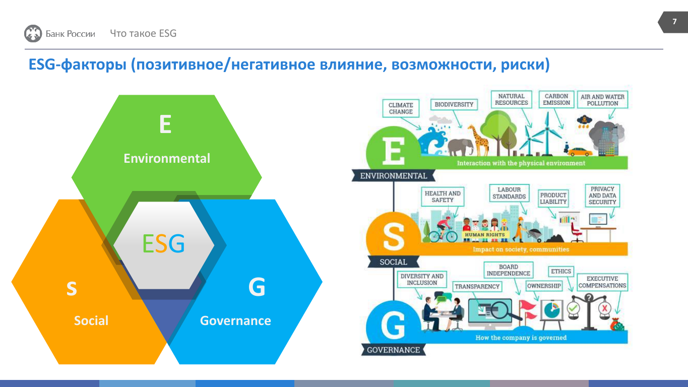 Esg проекты это