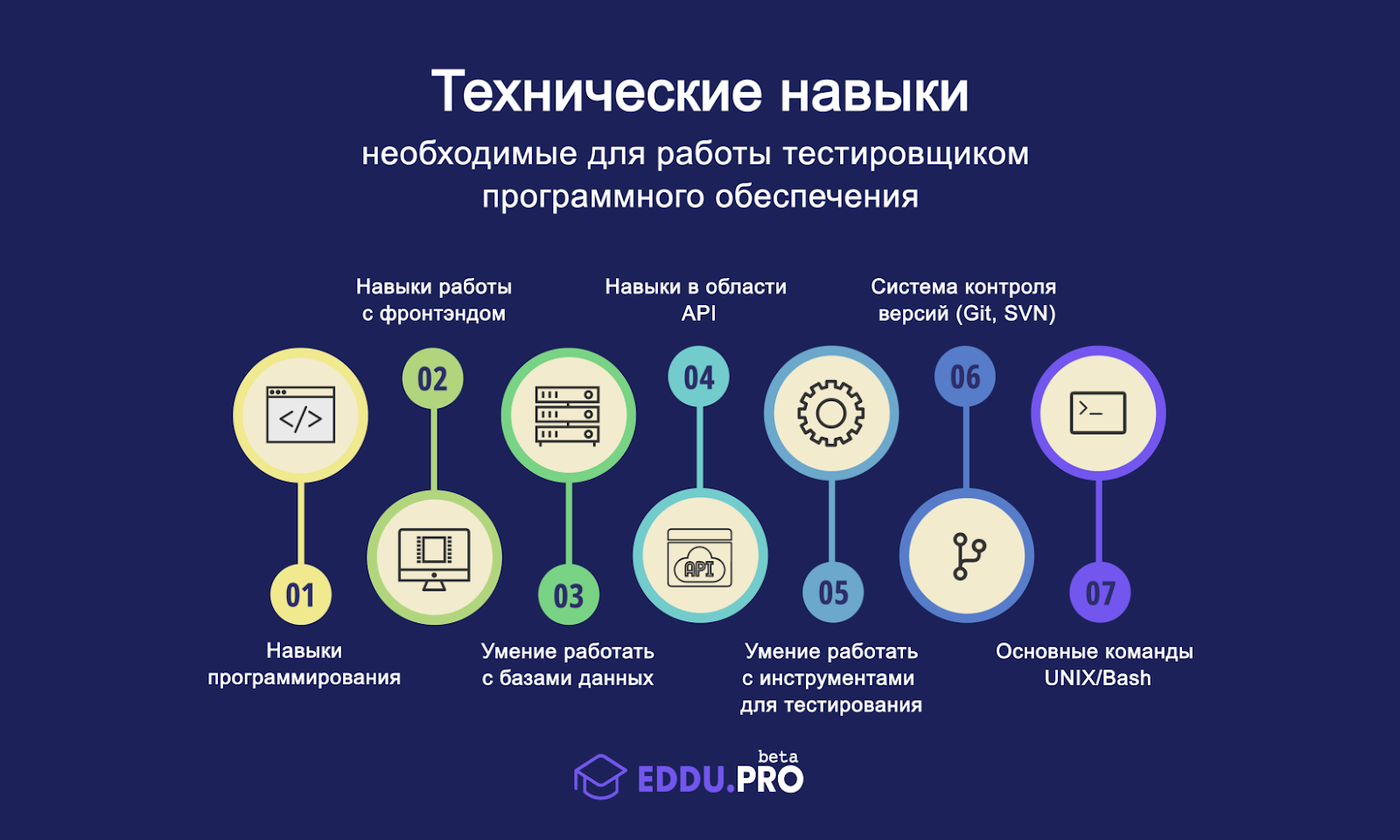 В чем заключается работа тестировщика? Кто такой тестировщик?