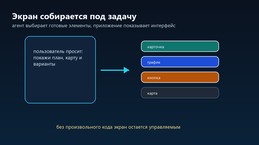 ИИ-помощник превращает запрос пользователя в управляемые элементы интерфейса