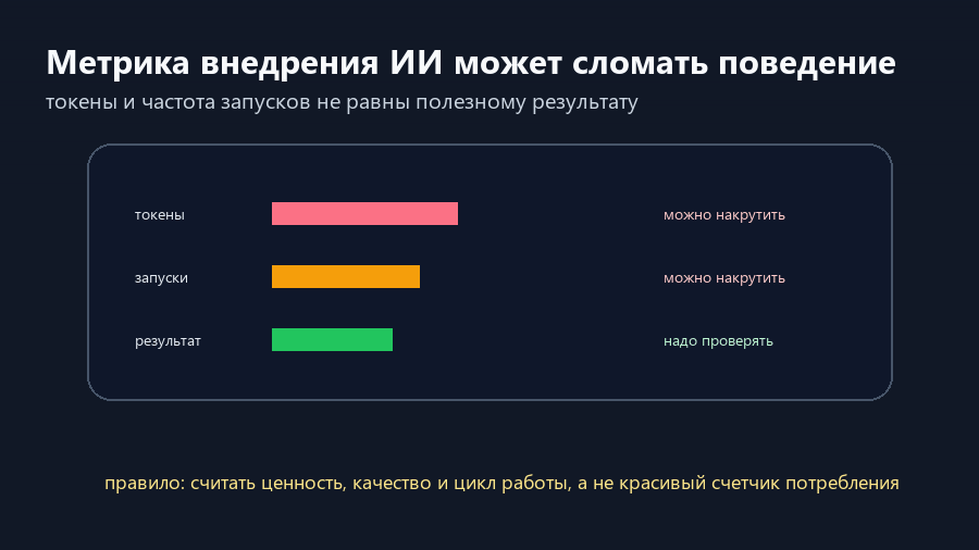 Метрики токенов и запусков ИИ растут быстрее, чем полезный результат, если их сделать KPI