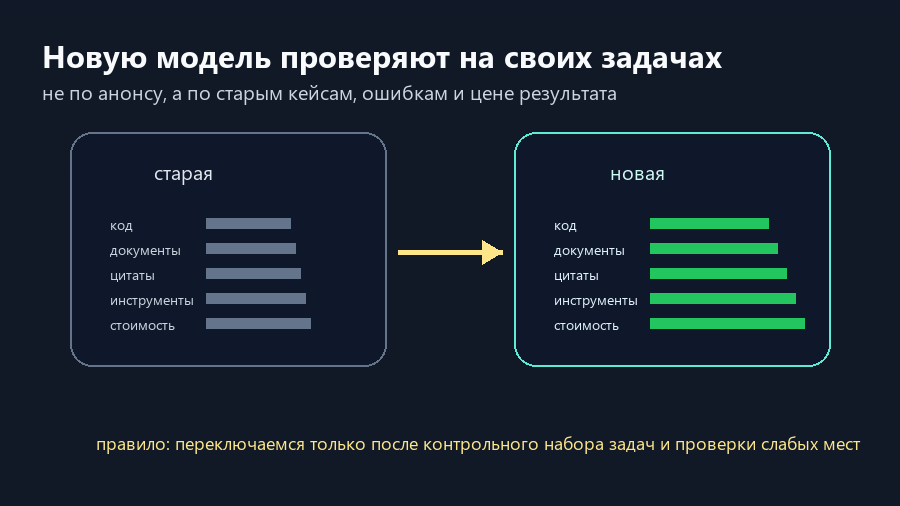 Новая модель Claude Opus 4.8 сравнивается со старой на коде, документах, цитатах и инструментах