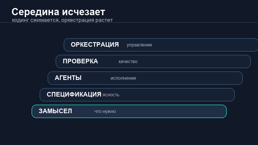 Слои новой агентной работы