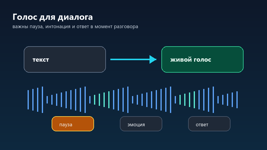 Голосовой ИИ для живого диалога