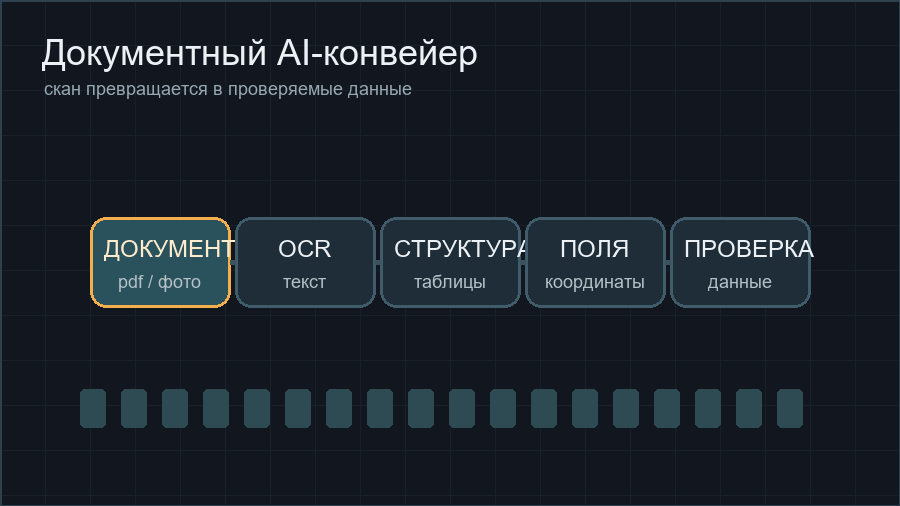Анимированная схема обработки документа