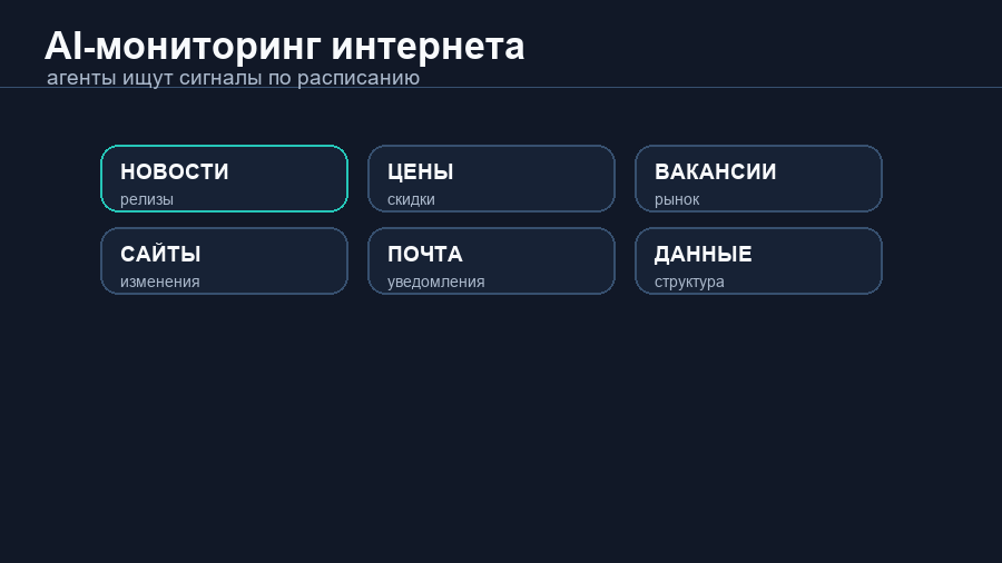 Матрица AI-мониторинга интернета