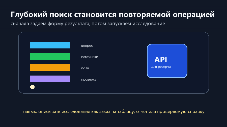 Глубокий поиск превращается в задачу с вопросом, источниками, полями и проверкой