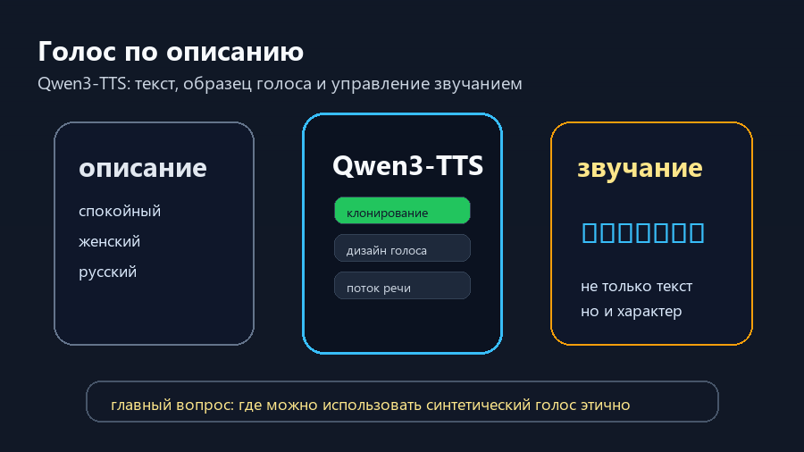 Qwen3-TTS создает голос по описанию и короткому образцу