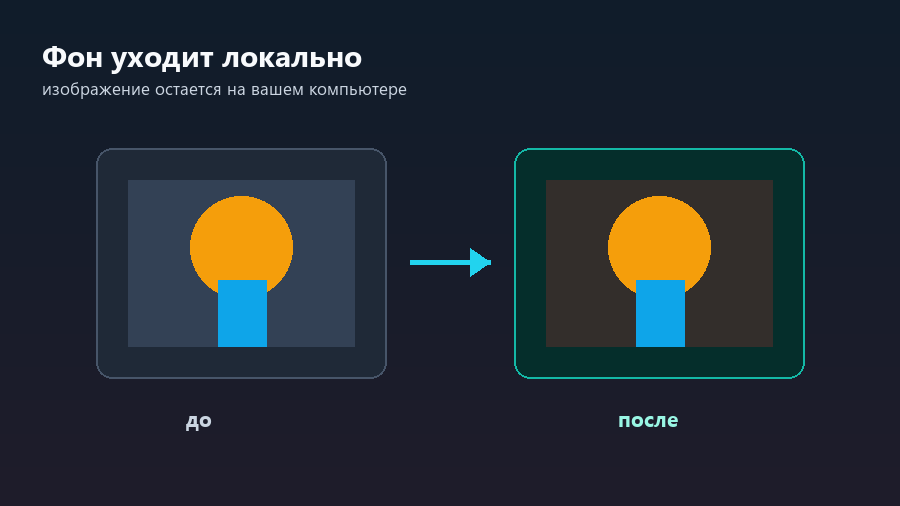 Локальное удаление фона
