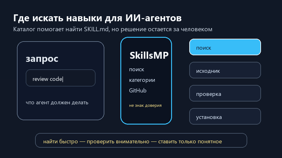 SkillsMP помогает искать навыки для ИИ-агентов и проверять источник