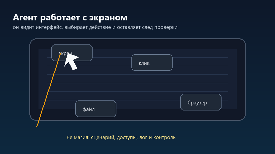 ИИ-агент управляет экраном и браузером