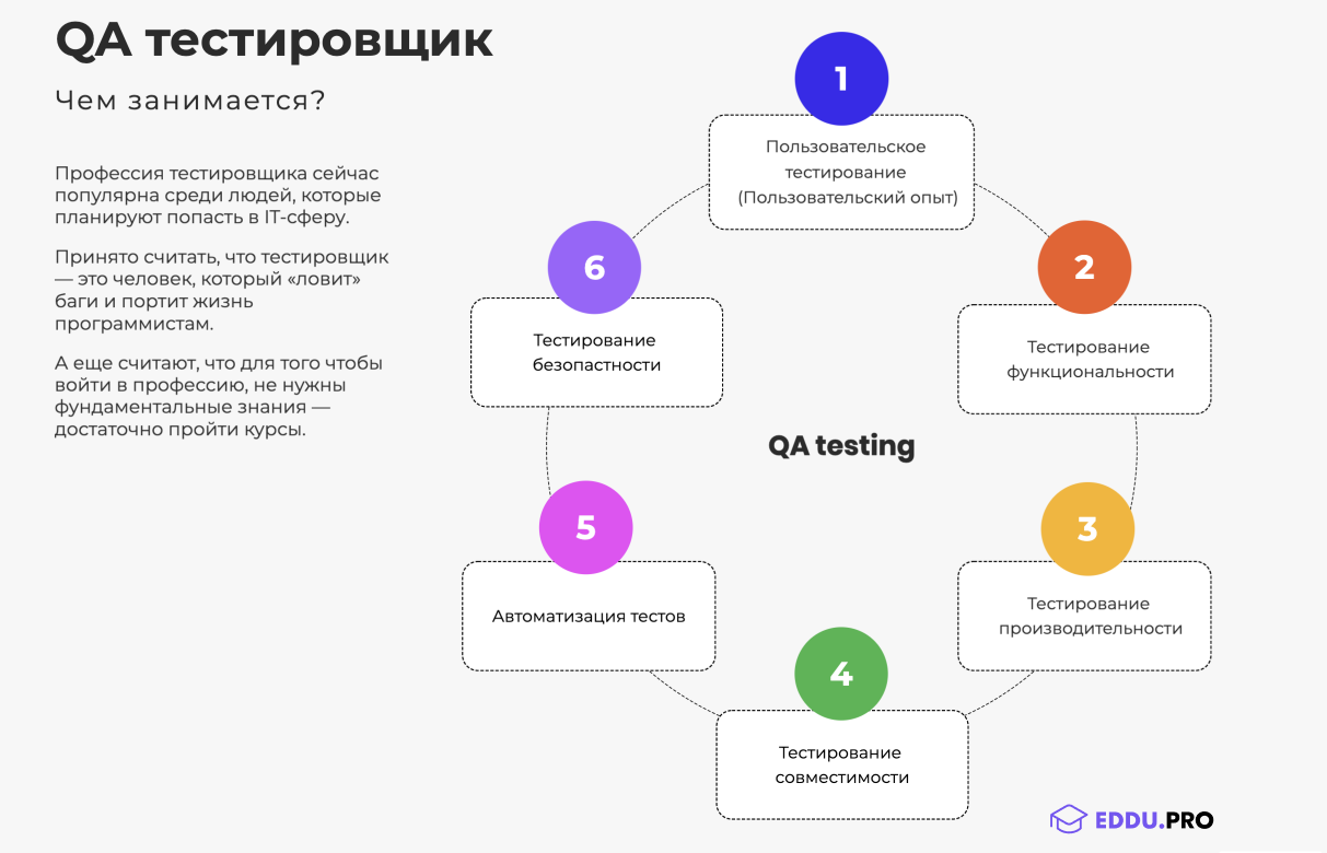 Роль тестировщика в проекте