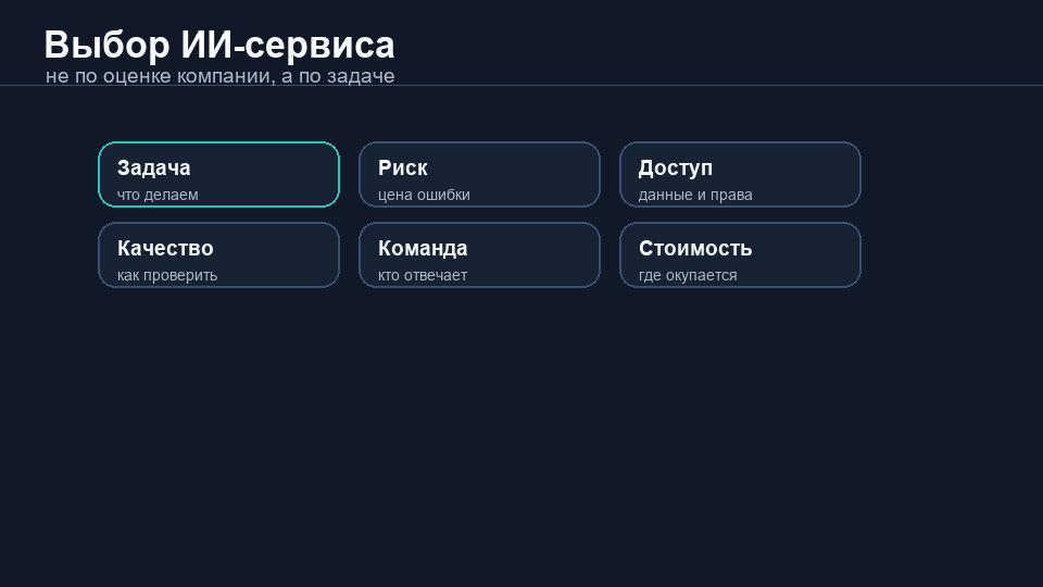 Рабочая карточка выбора нейросети сравнивает задачу, риск, доступ, цену ошибки и проверку результата