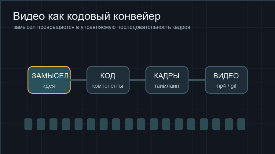 Анимированная схема на русском: замысел, код, кадры, видео