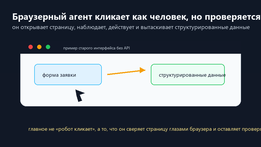 Браузерный агент открывает страницу, наблюдает, кликает и извлекает структурированные данные