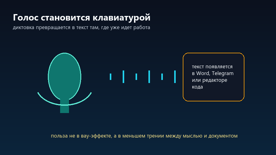 Голос через микрофон превращается в текст в рабочем приложении