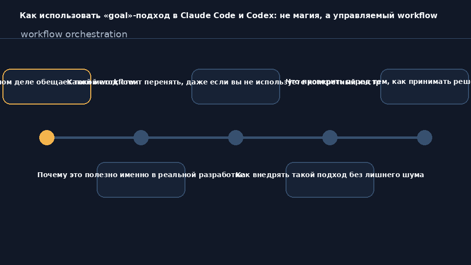 Claude Code и Codex: goal-workflow для управляемого выполнения задач