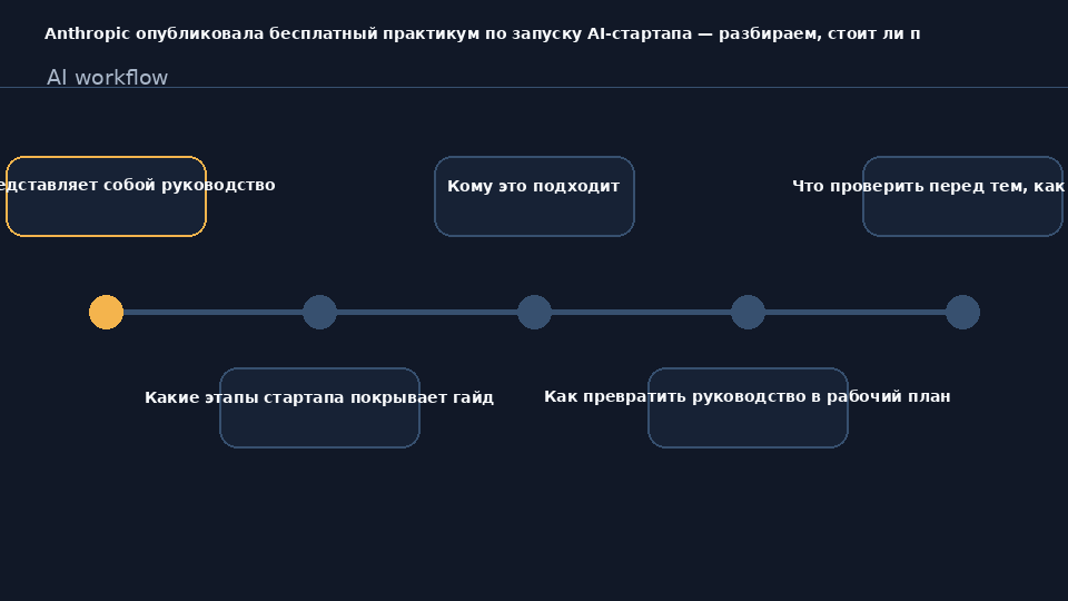 Разбор руководства Anthropic по запуску AI-стартапа: практические задания, этапы и ограничения гайда