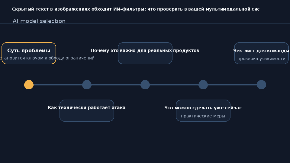 Схема атаки через микроскопический текст в изображениях: как скрытые пиксельные инструкции обходят текстовые guardrail-фильтр