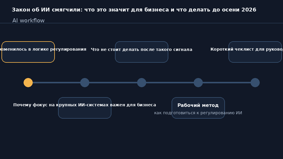 Новая версия закона об искусственном интеллекте в России: смягчение регулирования и подготовка компаний