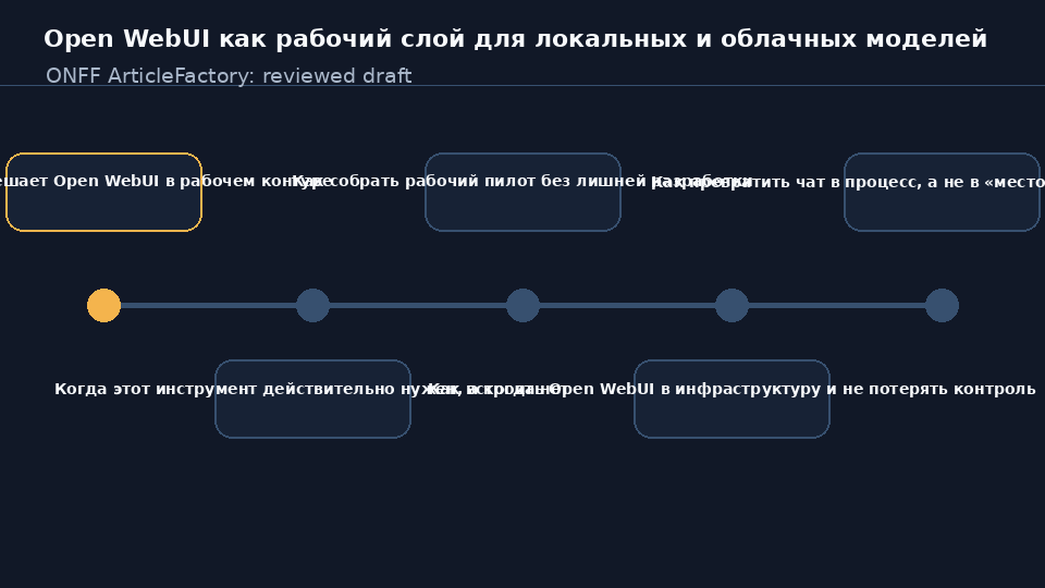 Open WebUI для private AI workspace с локальными и облачными моделями