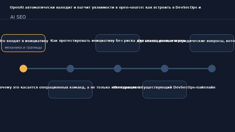 OpenAI инициатива автоматического поиска и патчинга уязвимостей в open-source проектах для DevSecOps