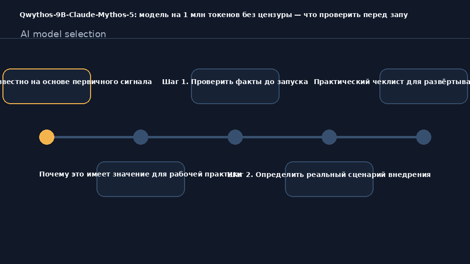 Qwythos-9B-Claude-Mythos-5 — тест локальной модели с контекстом 1 млн токенов и без цензуры