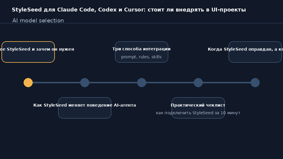 StyleSeed как слой дизайн-правил для Claude Code, Codex и Cursor