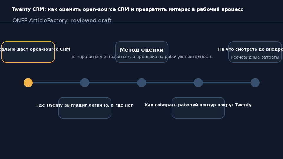 Twenty CRM на экране ноутбука — open-source CRM для бизнеса