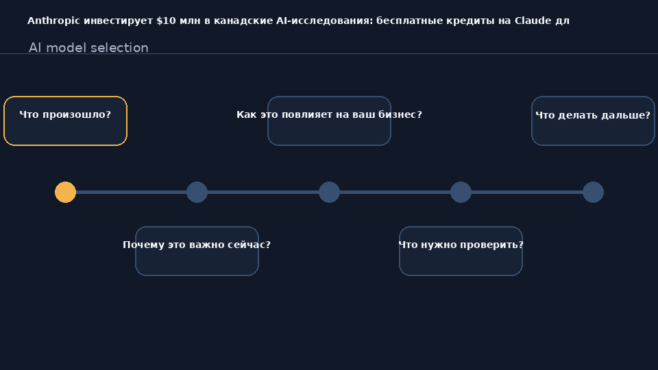 Логотип Anthropic и канадские институты AI: Amii, Mila, Vector