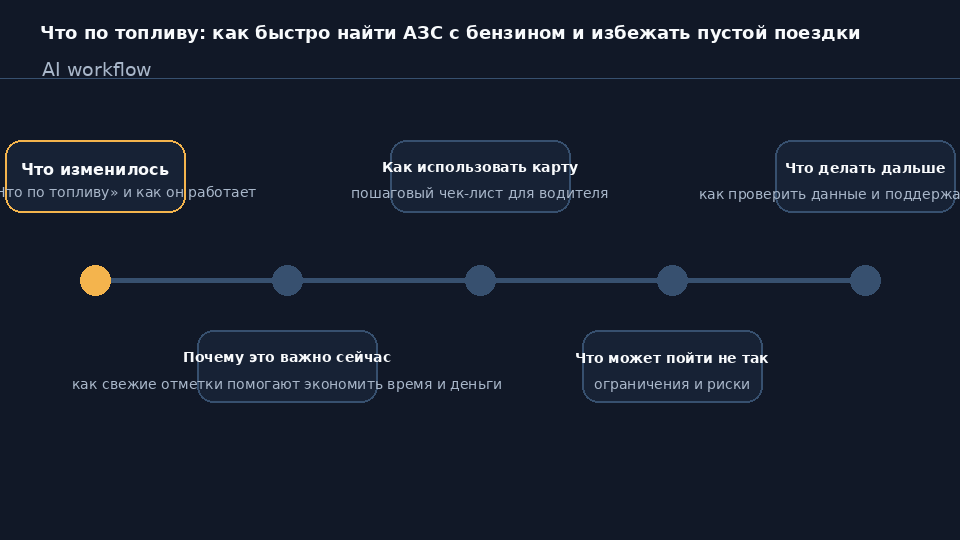 Скриншот карты сервиса «Что по топливу» с отметками о наличии бензина на АЗС