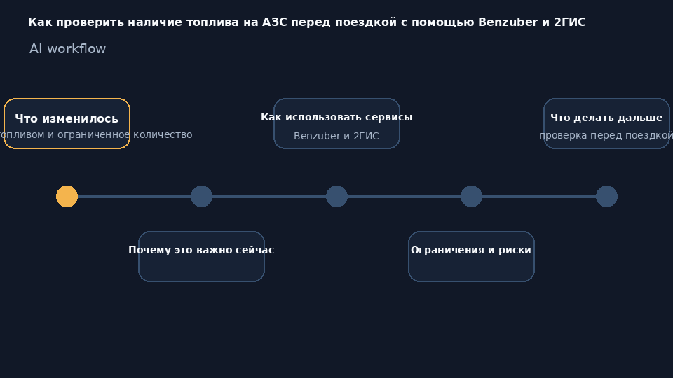Смартфон с открытым приложением 2ГИС, показывающим ближайшие АЗС и наличие топлива