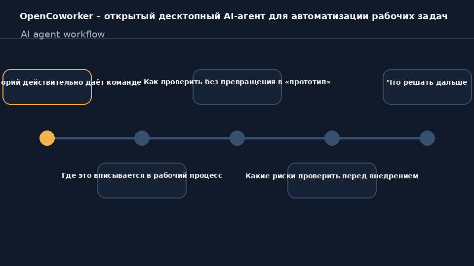 Интерфейс OpenCoworker — открытого десктопного AI-агента для автоматизации рабочих задач