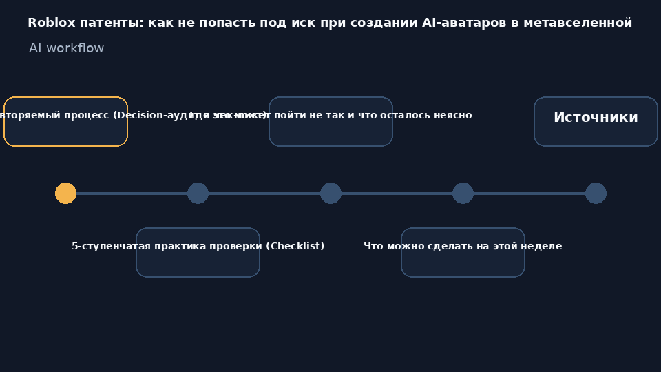 Схема патентов Roblox на аватары, аудиочат и 3D-модели с предупреждением для AI-стартапов