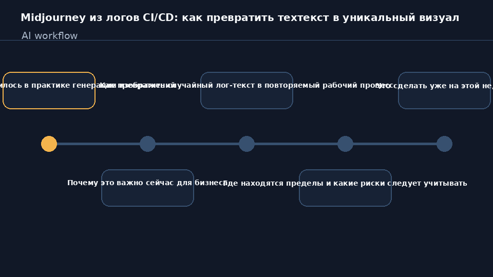 Изображение советской школы зимой, сгенерированное в Midjourney по техническому логу CI/CD