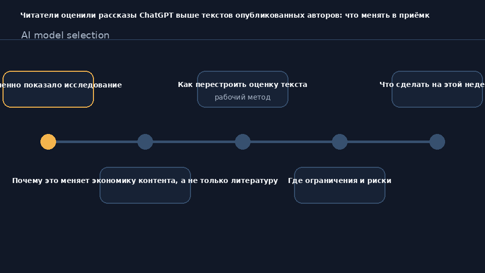 Слепой тест: читатели сравнивают рассказ ChatGPT и текст опубликованного автора