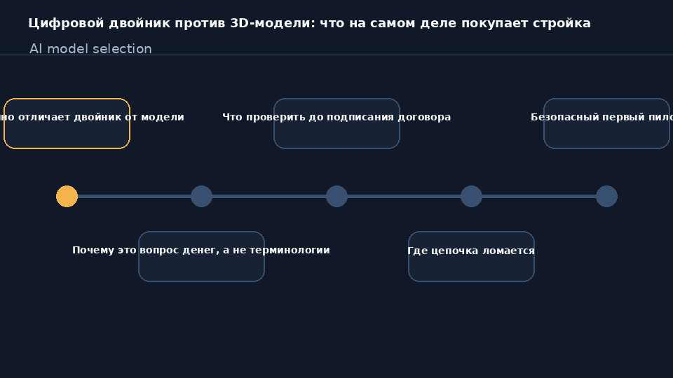 Сравнение цифрового двойника и статичной 3D-модели здания на стройплощадке