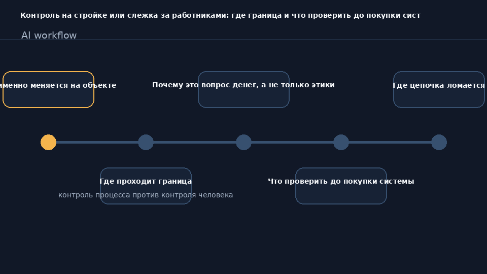 Прораб с планшетом на стройке: где контроль процесса превращается в слежку за работниками