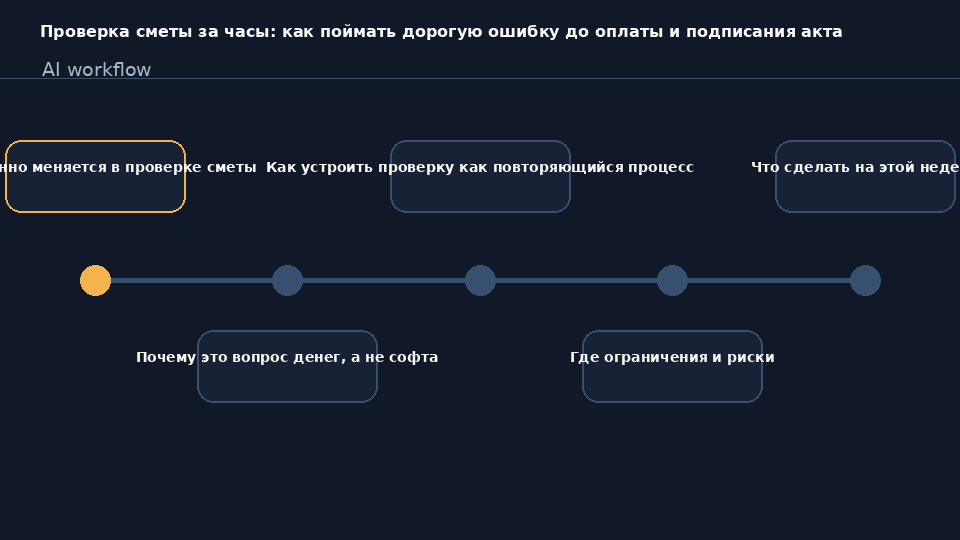 Проверка сметы на стройке: связанный контроль затрат, графика и платежей в 2026 году
