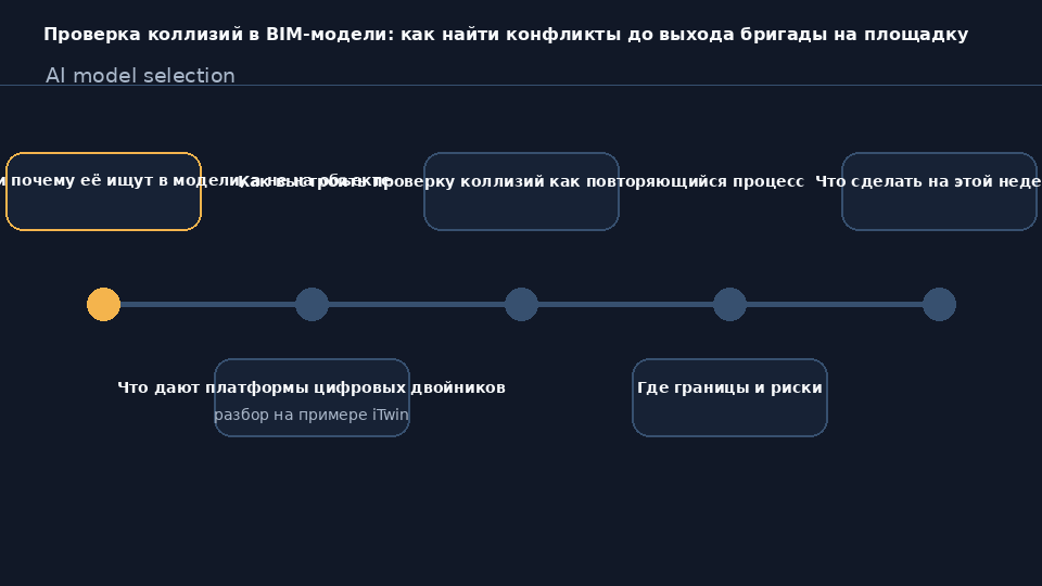 Проверка BIM-модели на коллизии до монтажа: сводная 3D-модель здания с конфликтом вентиляции и балки