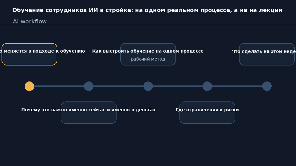 Обучение сотрудников строительной компании работе с ИИ на реальном процессе вместо лекций