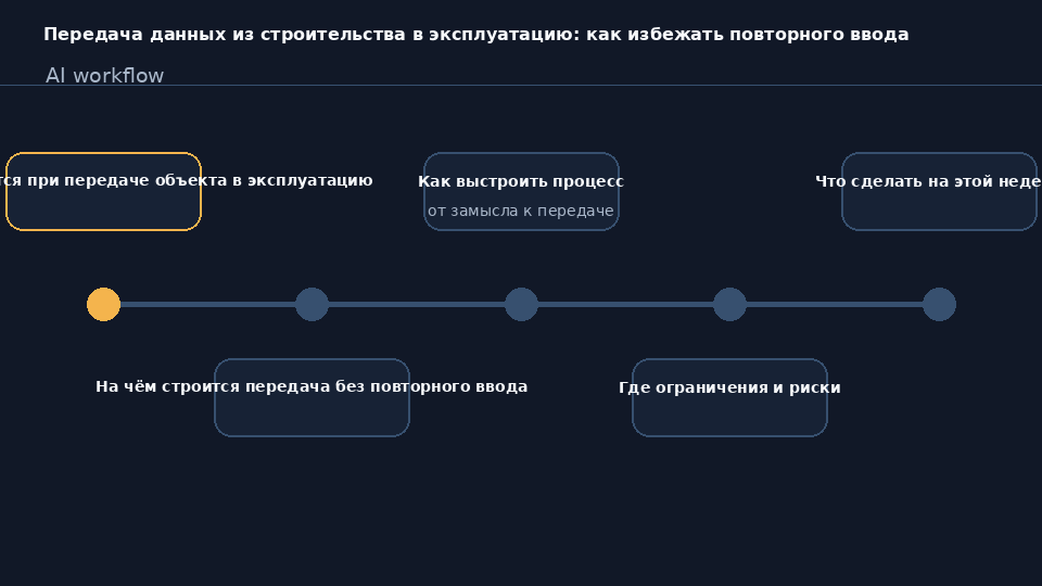 Передача данных из строительства в эксплуатацию через IFC-модель и цифровой двойник без повторного ввода