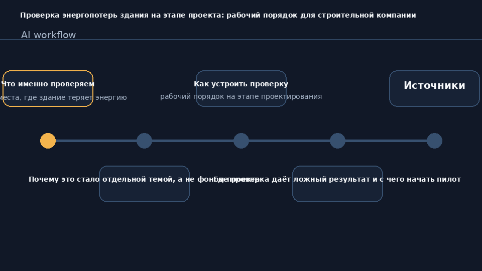 Проверка энергопотерь здания на этапе проектирования: контур, вентиляция и инженерные системы