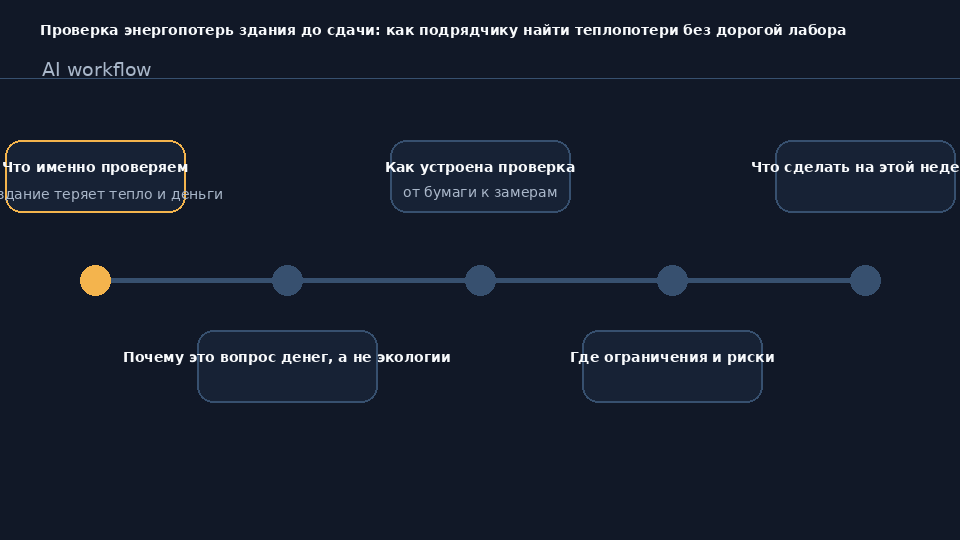 Тепловизионная съёмка здания на стройке: поиск мостиков холода и щелей до сдачи объекта