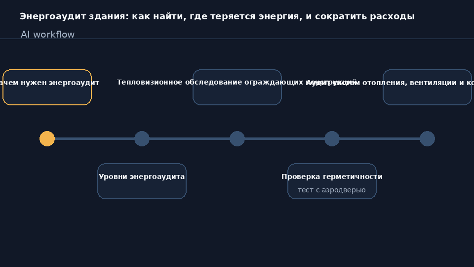 Энергоаудит здания: тепловизионная проверка показывает, где теряется энергия