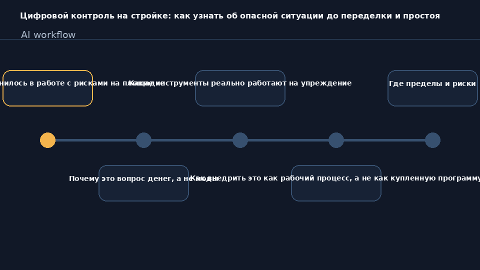 Мастер на стройплощадке фиксирует замечание на планшете: цифровой контроль рисков до переделки