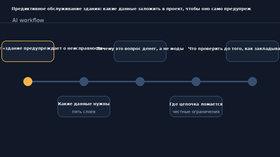 Предиктивное обслуживание здания: датчики, цифровой двойник и данные для проекта в 2026 году