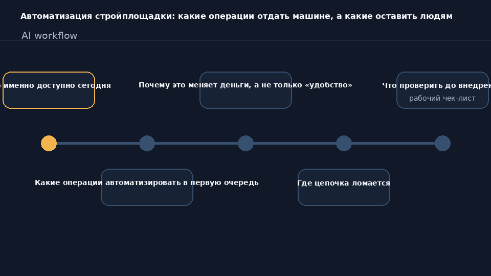 Автоматизация строительной площадки в 2026 году: телематика техники, геодезия и документооборот для малой компании