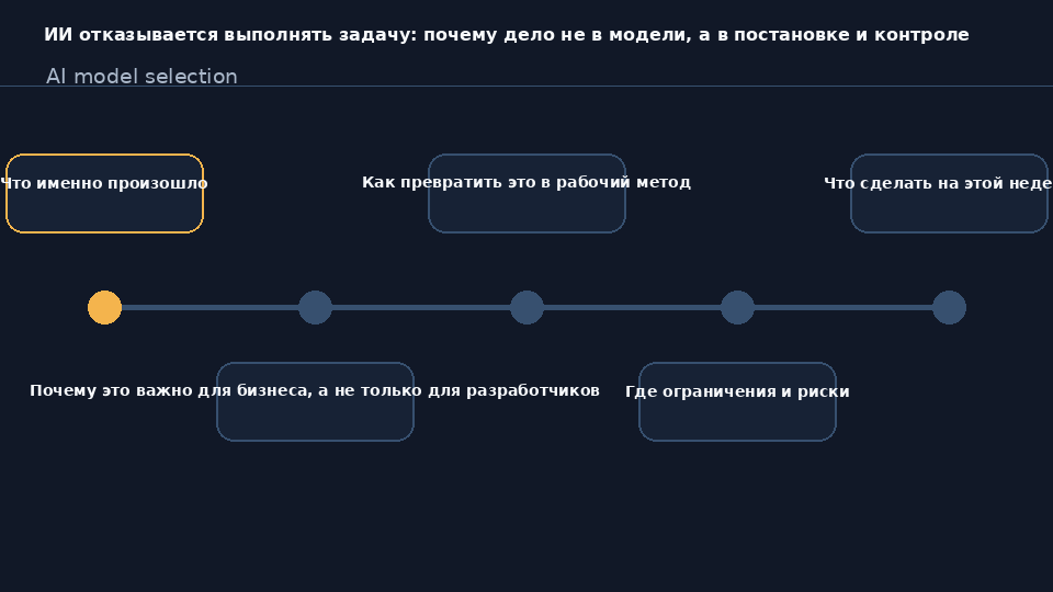 ИИ-помощник отказывается выполнять задачу: постановка задачи и контроль сервера