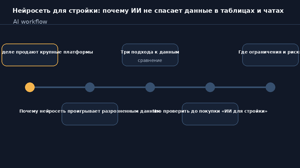 Нейросеть для стройки: почему ИИ не работает с данными из таблиц и чатов