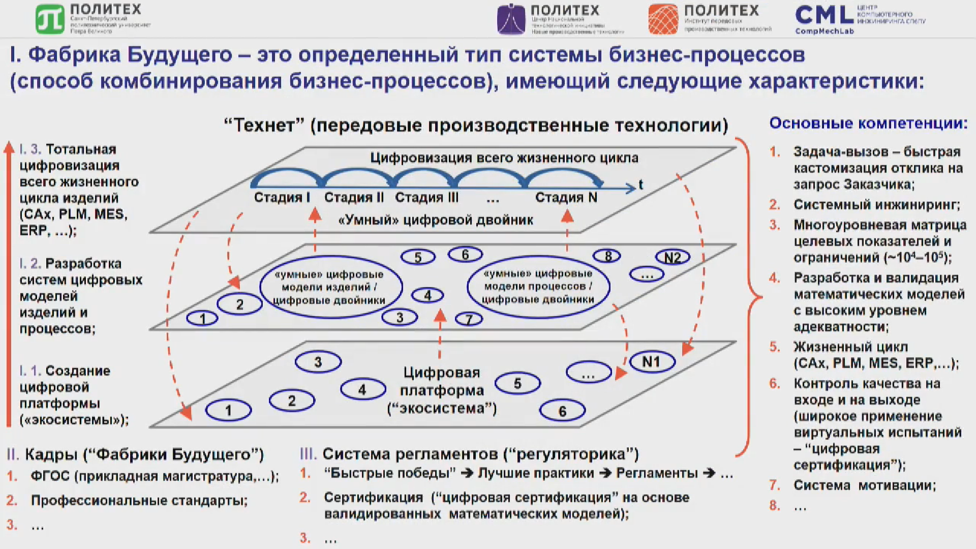 Дорожная карта цифровизации